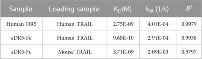 Blocking TRAIL-DR5 signaling pathway with soluble death receptor 5 fusion protein mitigates radiation-induced injury